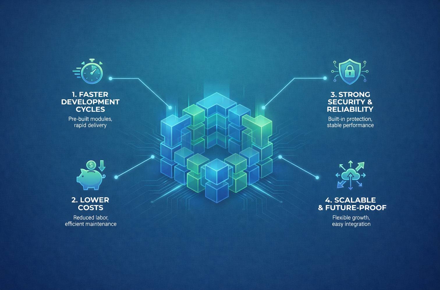 Why Framework-Based Development Saves Time and Money - WholeLife Tech